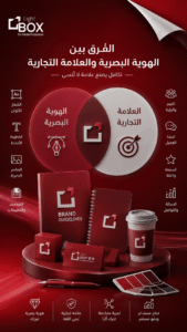تصميم احترافي يوضح الفرق بين الهوية البصرية والعلامة التجارية باستخدام مخطط توضيحي وعناصر الهوية البصرية ضمن هوية لايت بوكس.