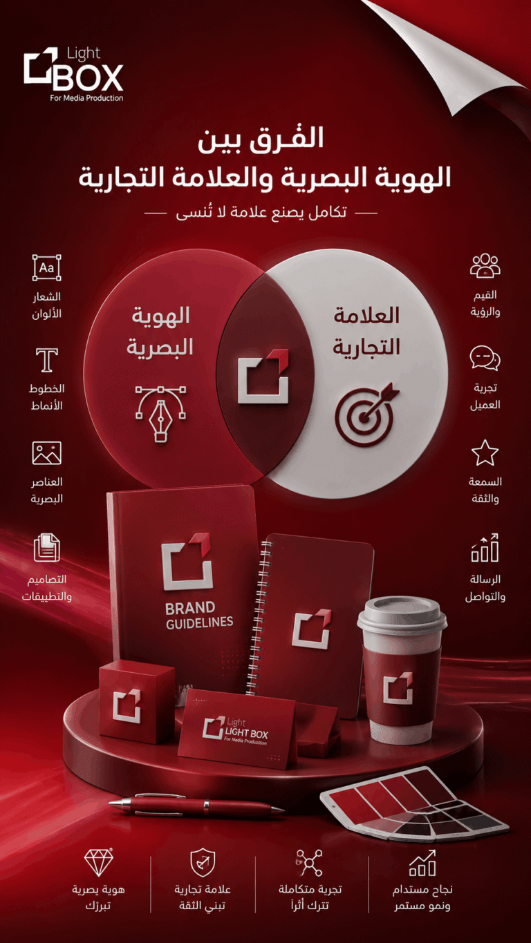 تصميم احترافي يوضح الفرق بين الهوية البصرية والعلامة التجارية باستخدام مخطط توضيحي وعناصر الهوية البصرية ضمن هوية لايت بوكس.