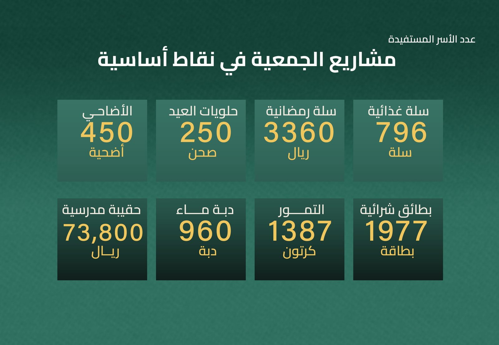 من الأعمال